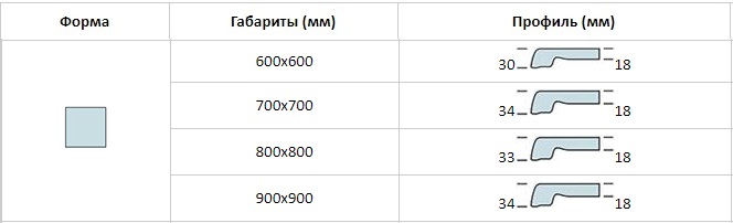 ➤Столешница Topalit квадрат - купити за низькою ціною з доставкою по Україні 13