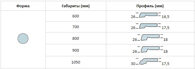 ➤Столешница Topalit круг - купити за низькою ціною з доставкою по Україні 17