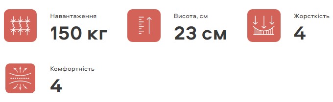 ➤Матрас Лотос Асана / Lotos Asana 150х190 см | Независимые пружины - купить по низкой цене с доставкой по Украине 37