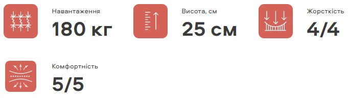 ➤Безпружинний матрац Lotos Eterno / Лотос Етерно 70х190 см - купити за низькою ціною з доставкою по Україні 37
