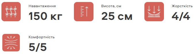 ➤Матрац Лотос Амулет / Lotos Amulet 120х200 см | Незалежні пружини - купити за низькою ціною з доставкою по Україні 37